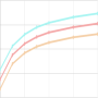 icon Percentiles infantiles para Nokia 3.1